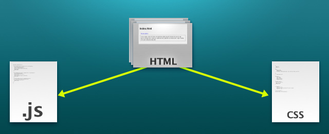 How CSS and Javascript files link from our html page.