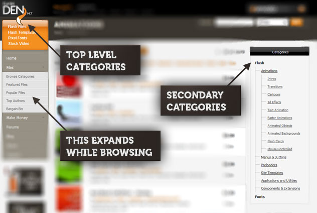 The navigation isn't immediately intuitive for first time users once they've landed on a top level category page